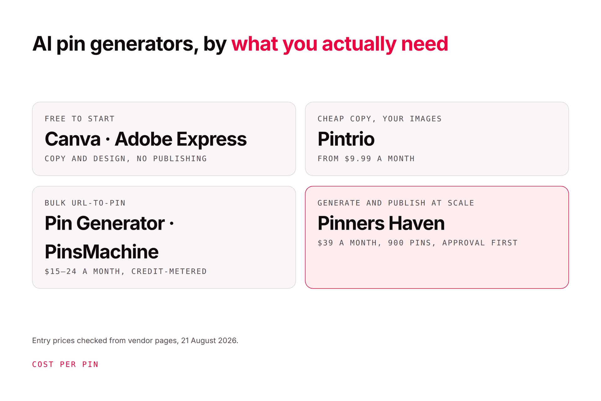 AI Pinterest Pin Generator: Best Tools Compared (Free + Paid)