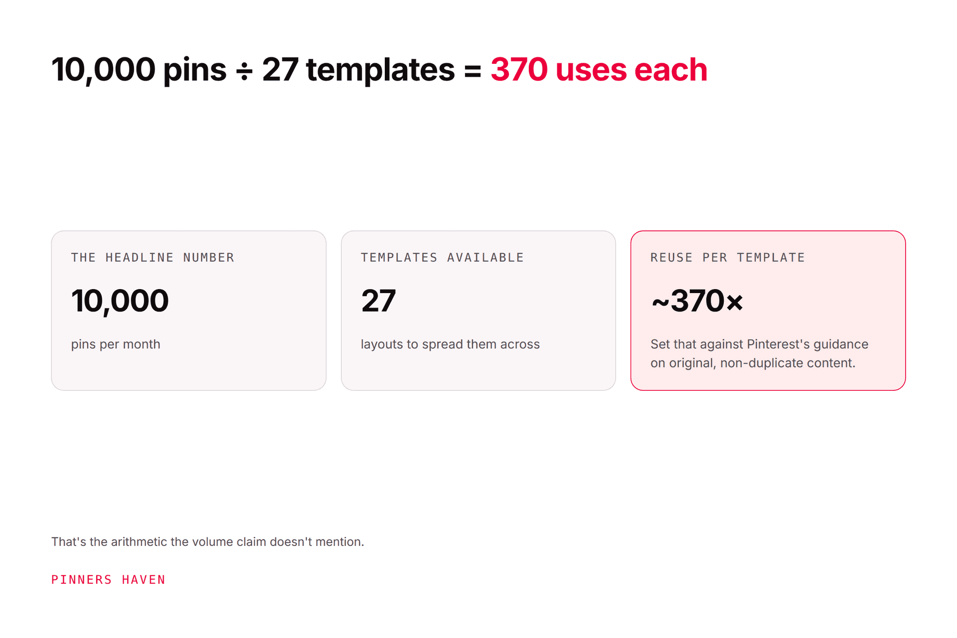 BlogToPin Review: Features, Pricing and Five Alternatives