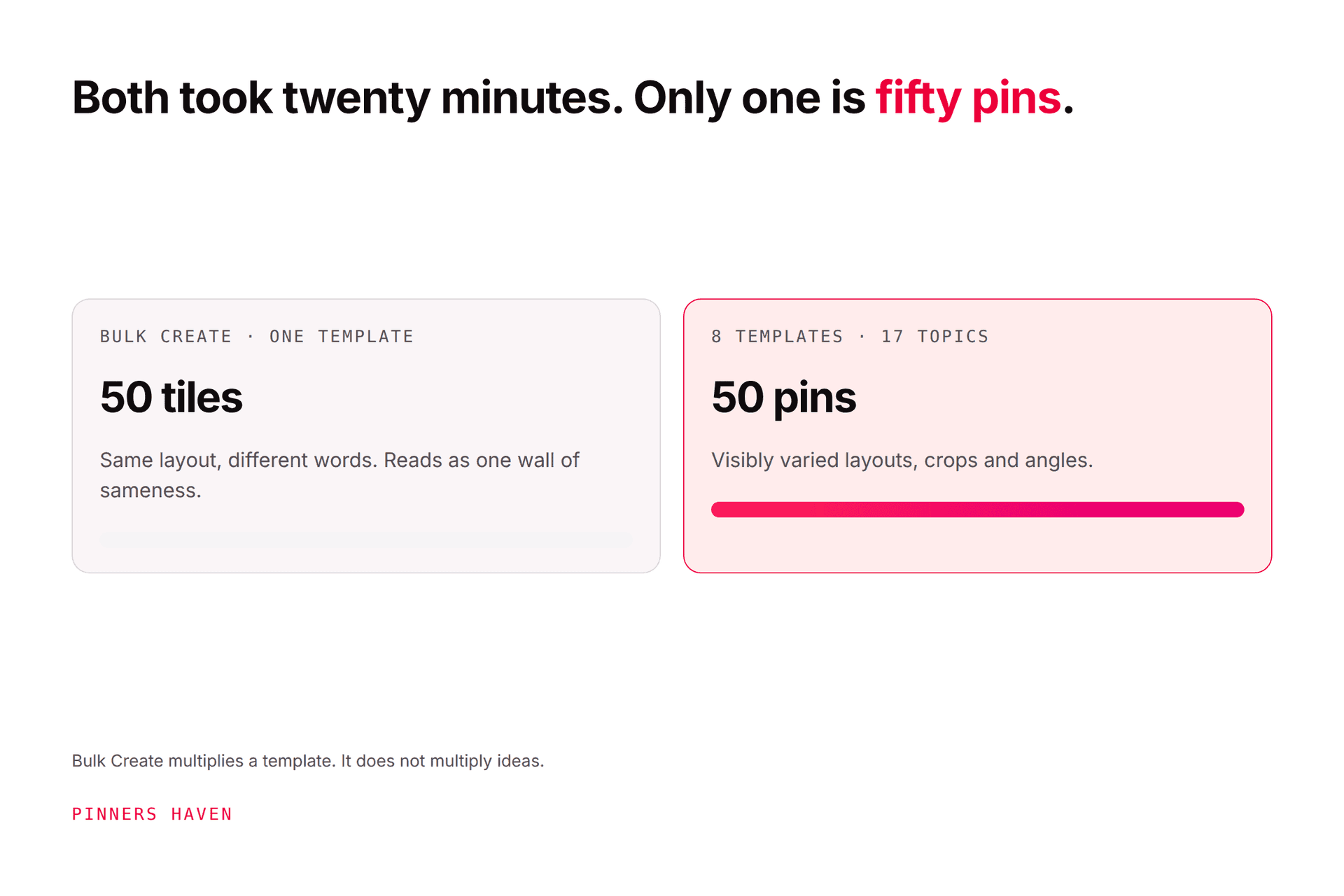 Bulk Pin Creator: How to Make 50 Pins at Once