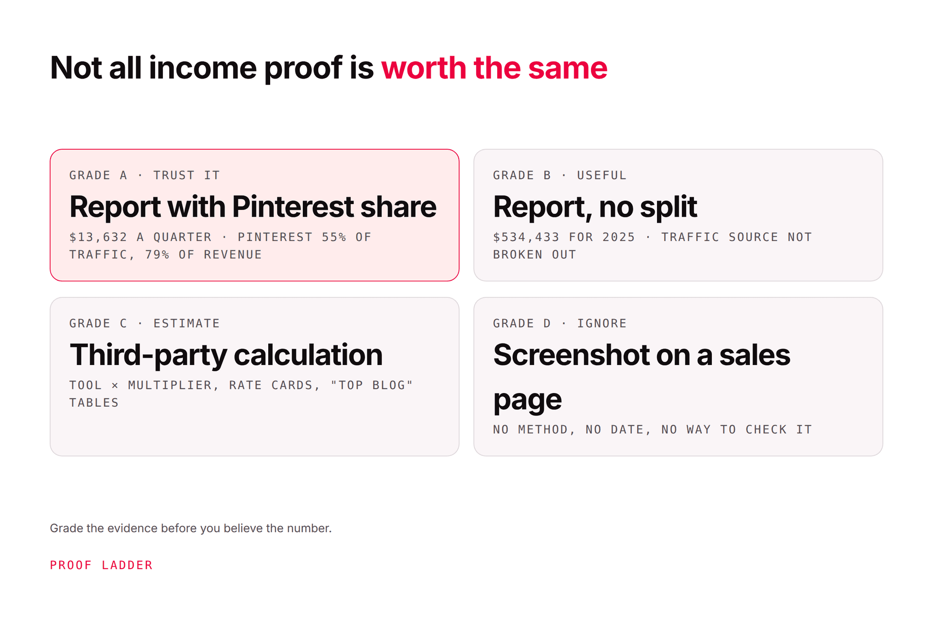 Can You Actually Make Money on Pinterest? Real Numbers + Case Studies
