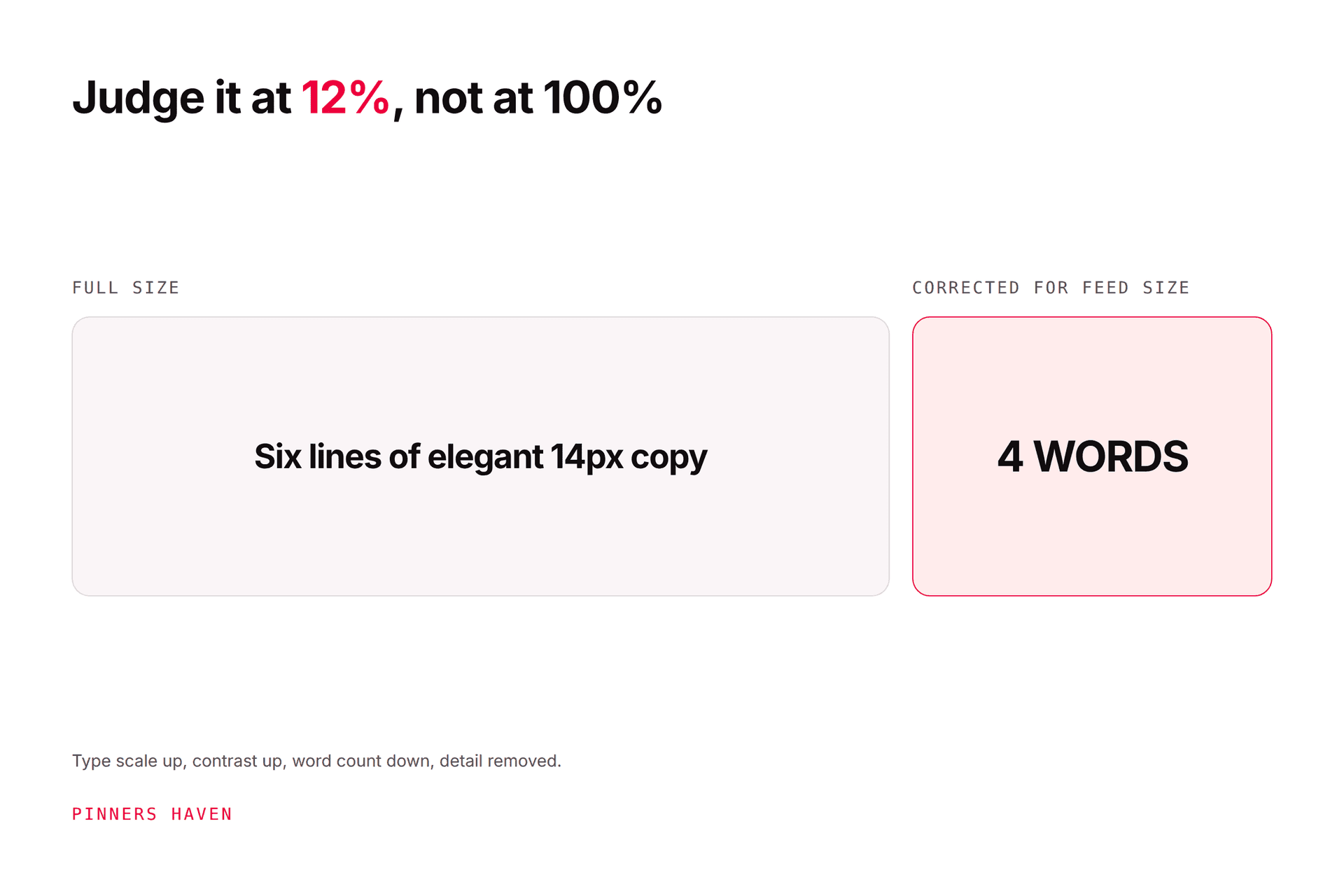 Canva for Pinterest: Templates, Sizes and the 12% Test