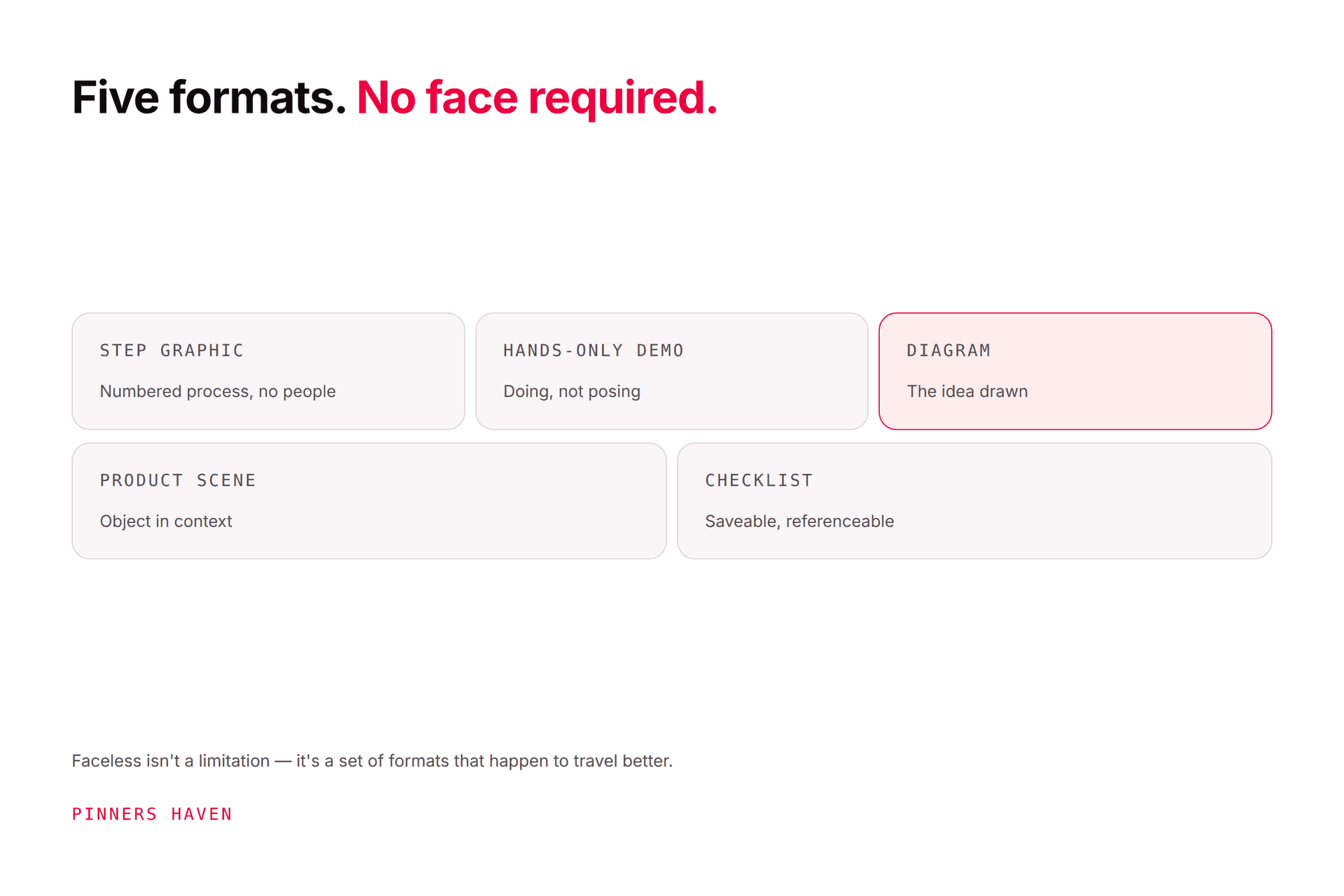 Faceless Pinterest: Build a Brand Without Becoming the Face