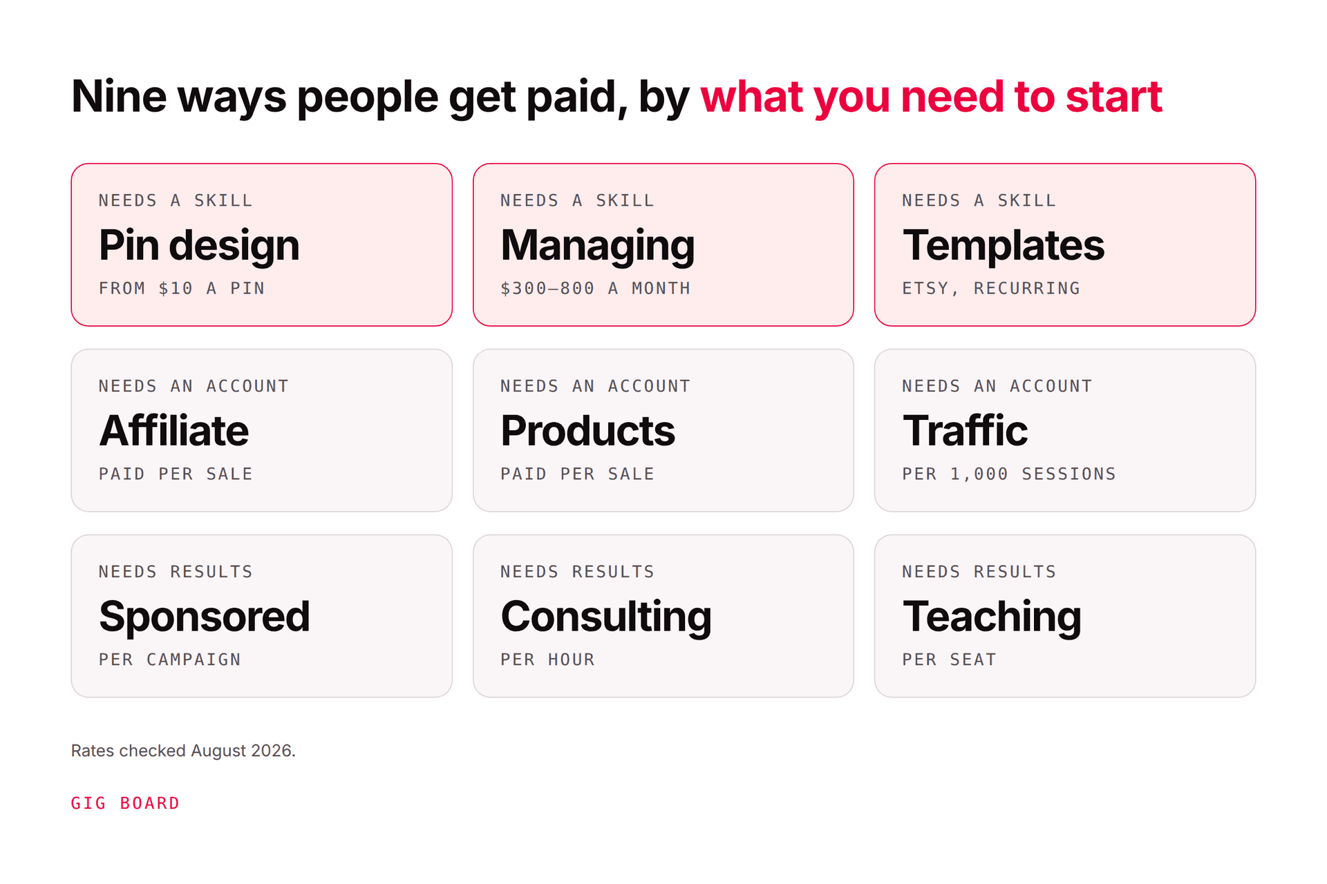 How to Make Money Off Pinterest: 9 Methods That Pay