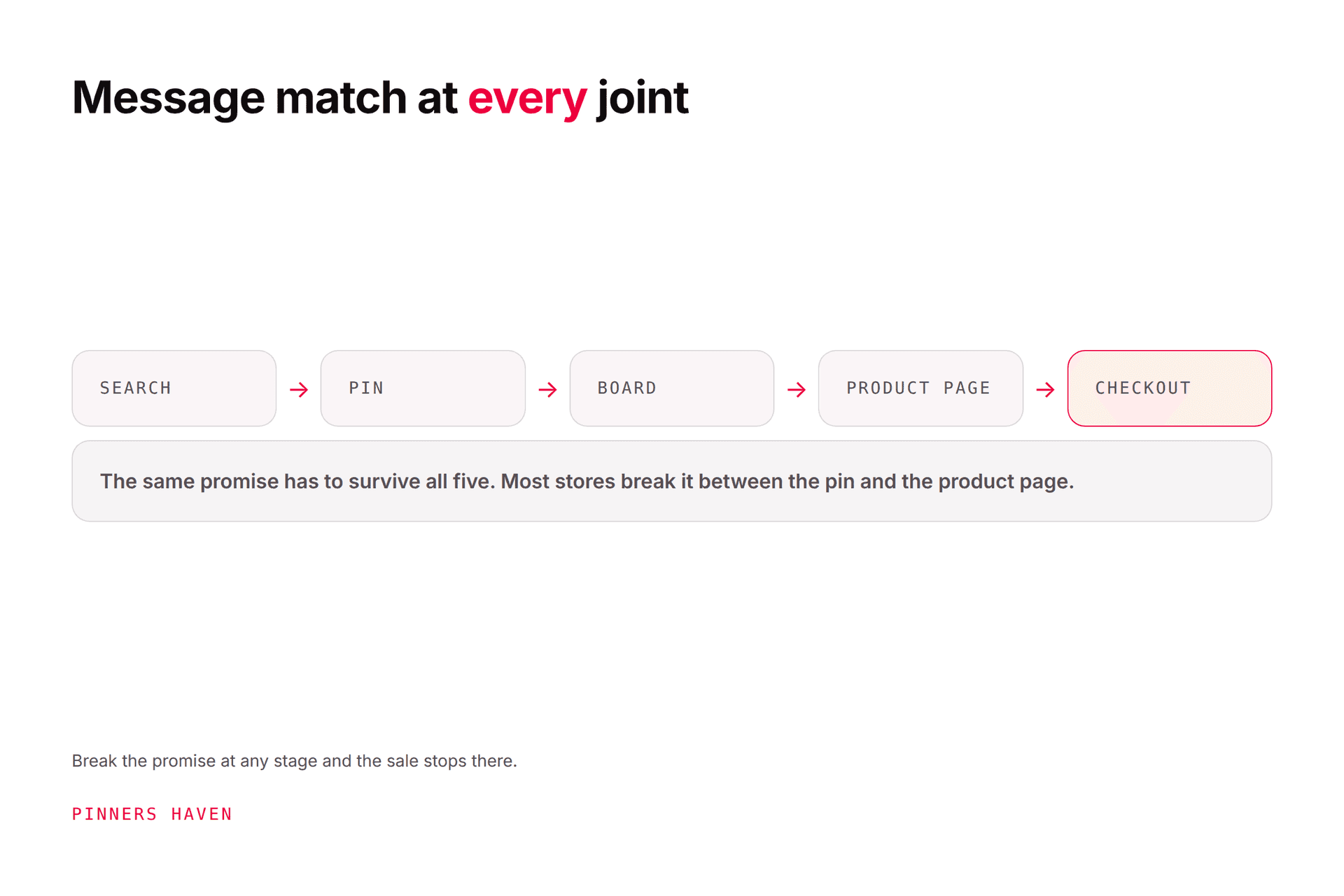 How to Sell on Pinterest Without Running Ads