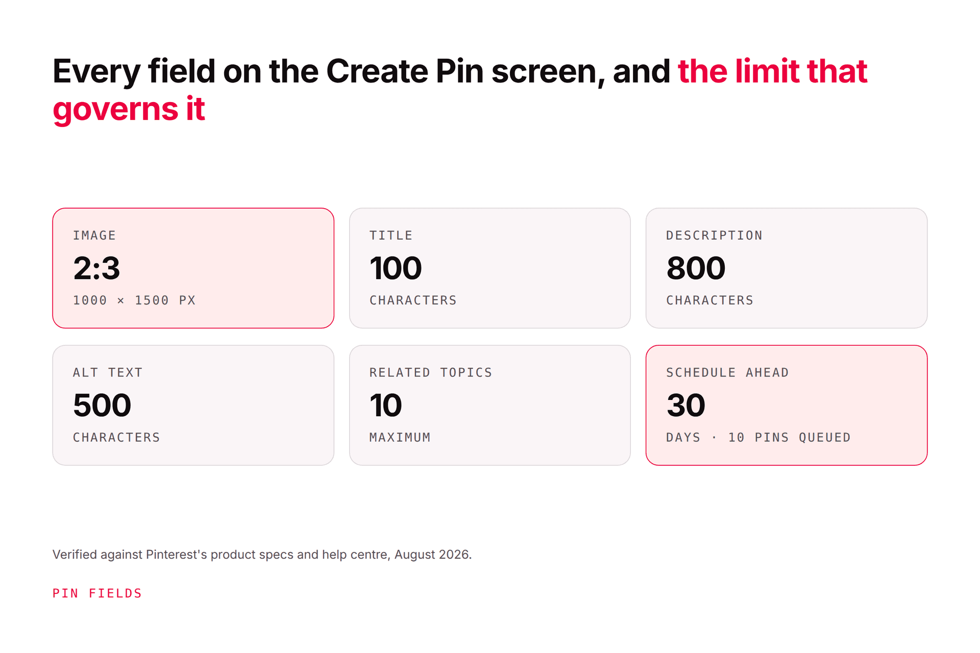 How to Use Pinterest for Business: A Beginner's Guide