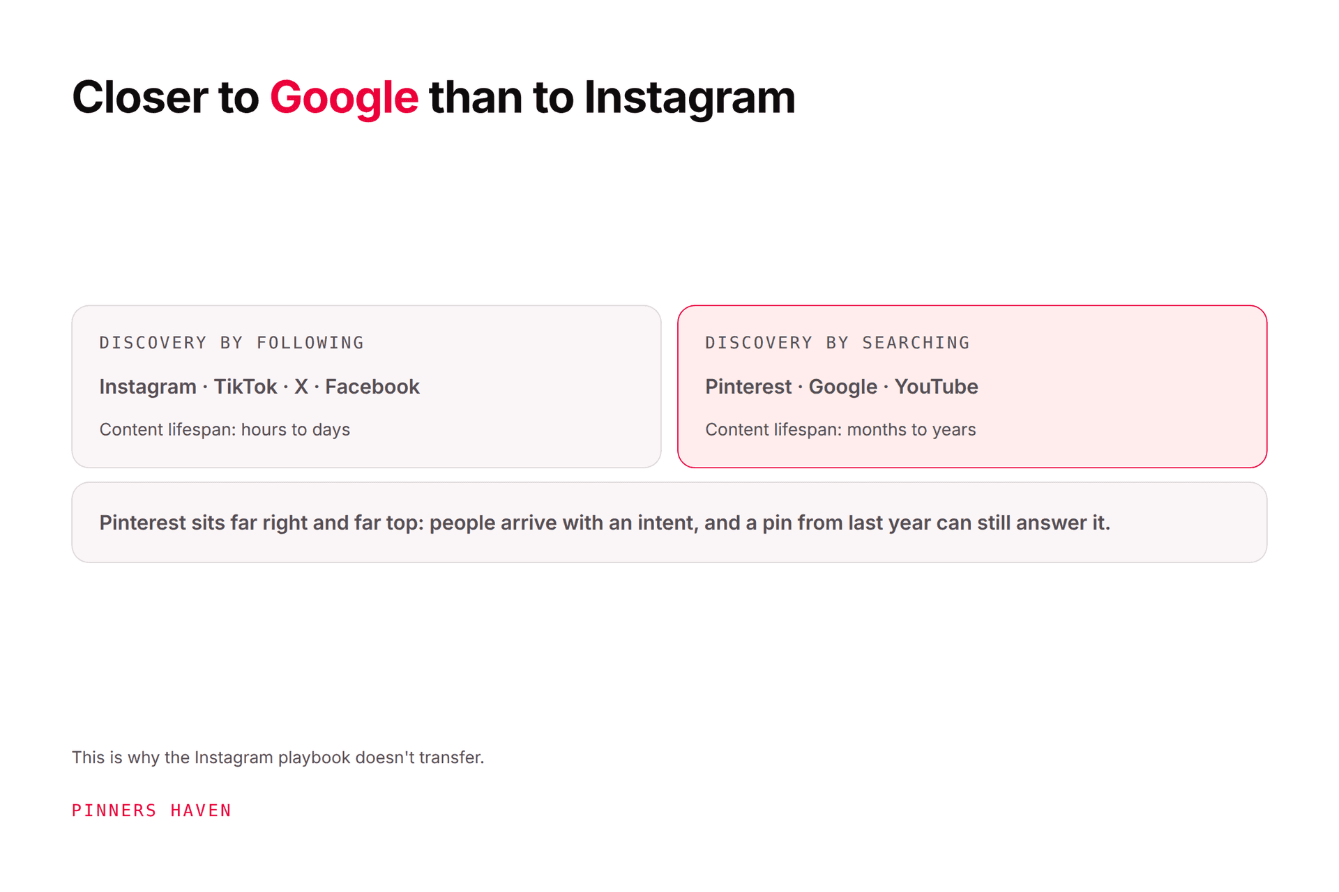 Is Pinterest Social Media? Where It Actually Fits