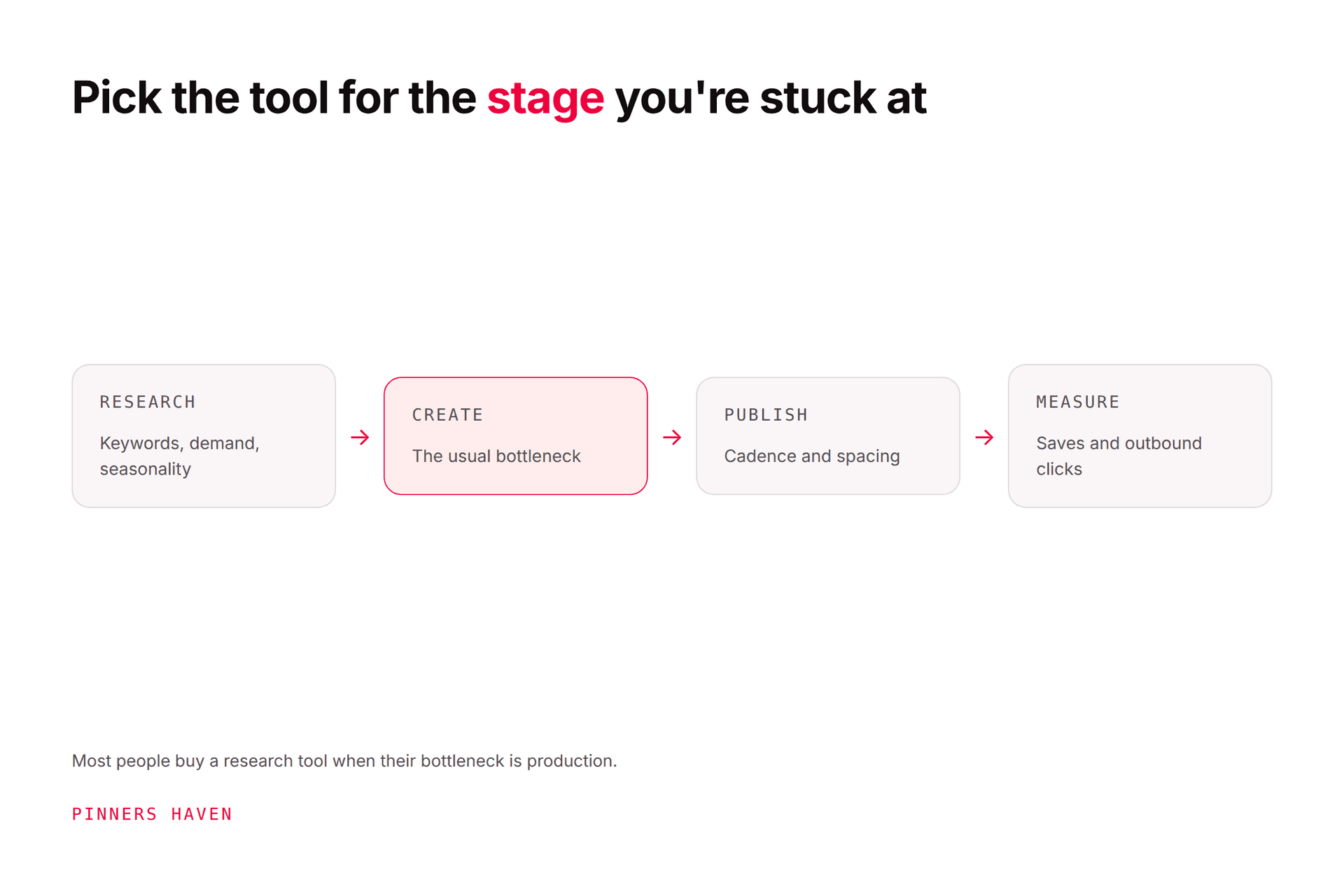 PinClicks Alternative: What to Use Instead, and When
