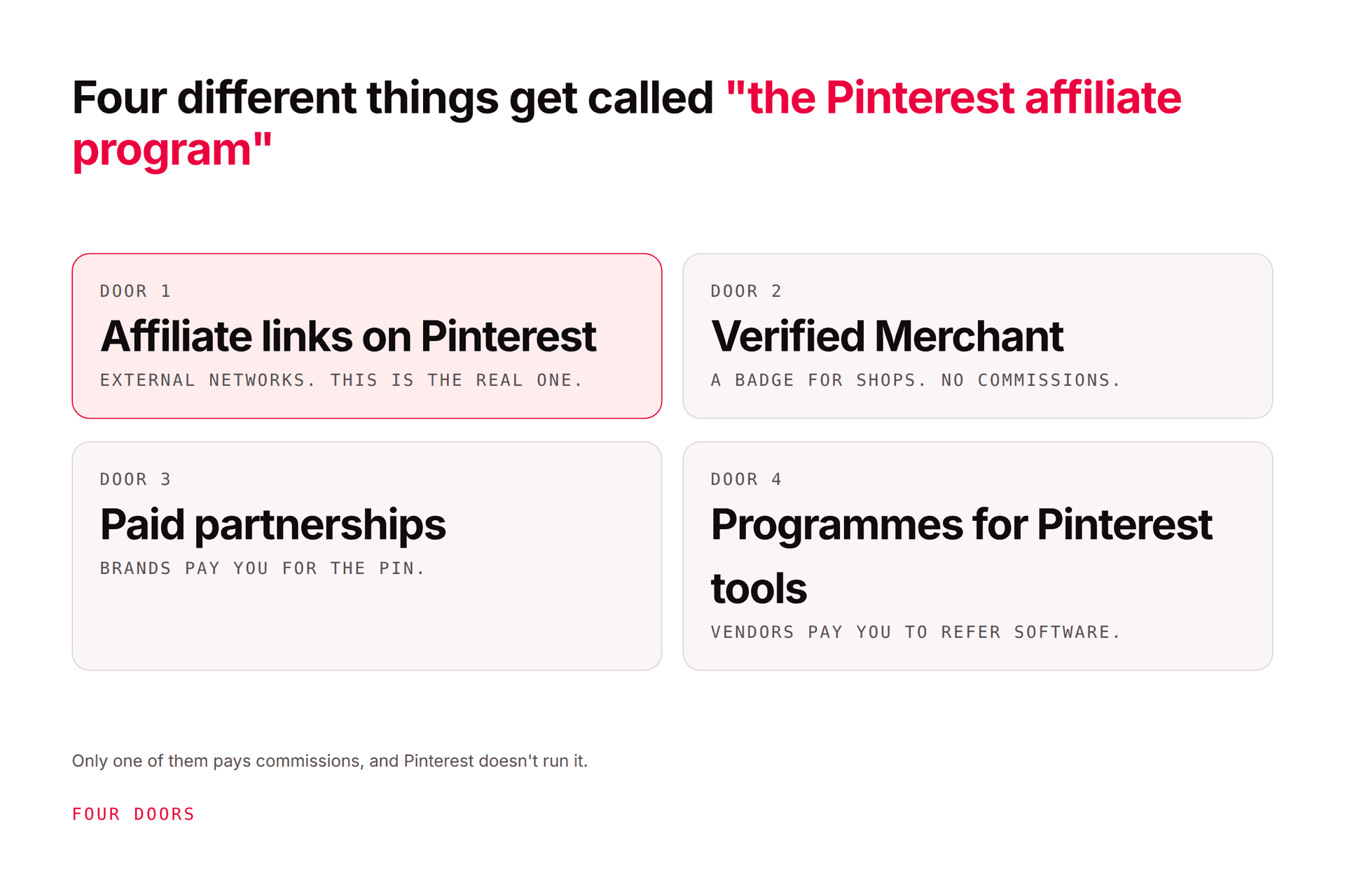 Pinterest Affiliate Program: How to Apply + Best Alternatives
