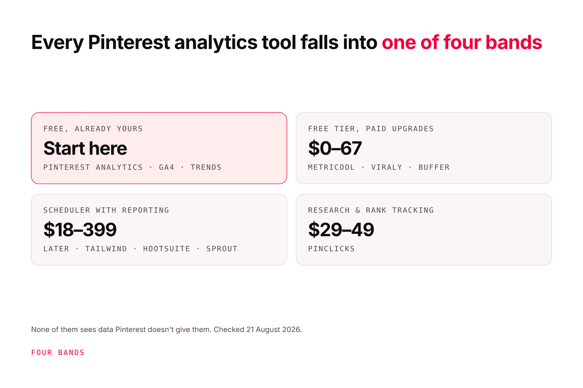 Pinterest Analytics Tools Compared (Free + Paid)