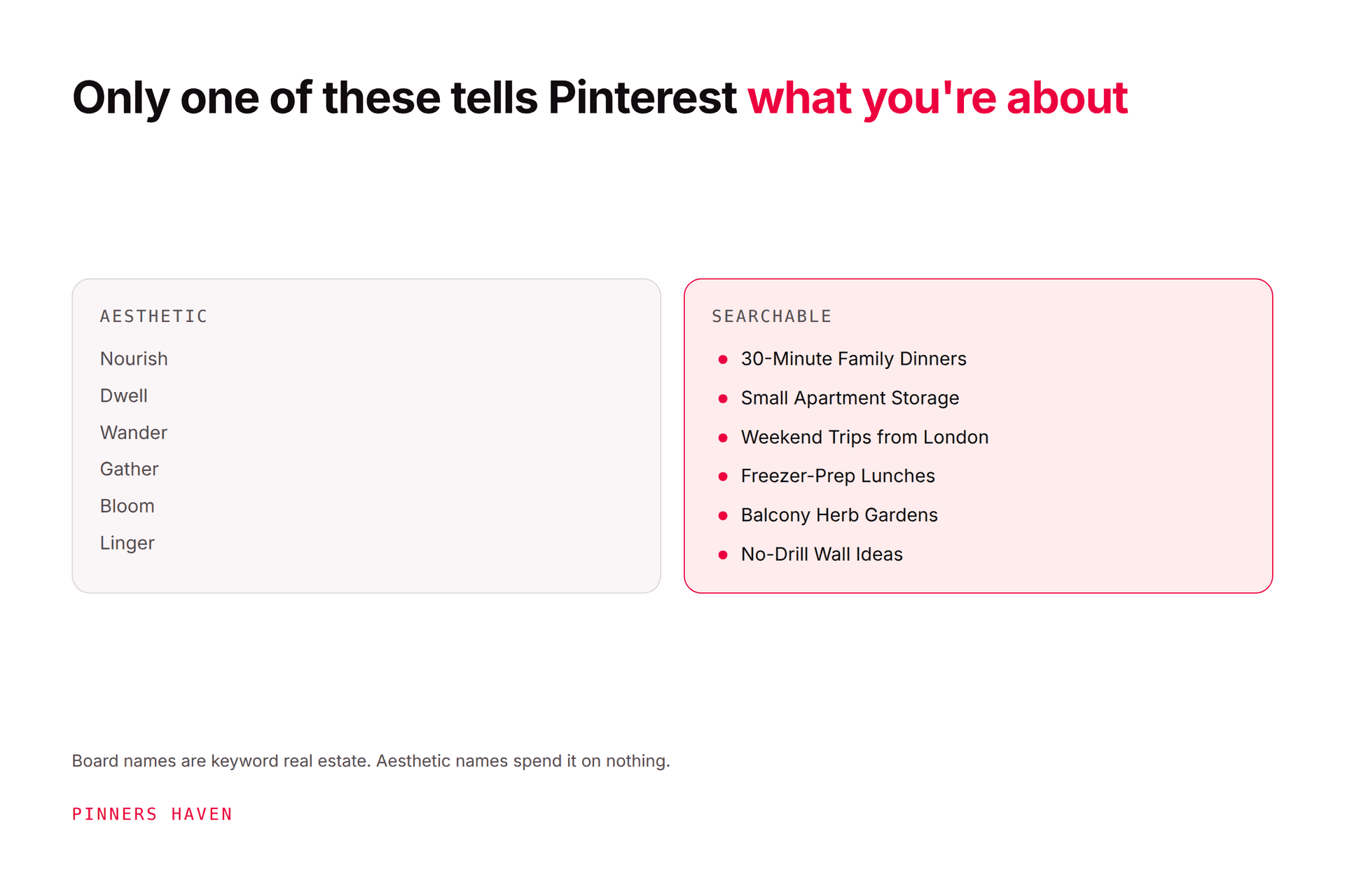 Best Pinterest Board Names: Formulas and 120 Examples