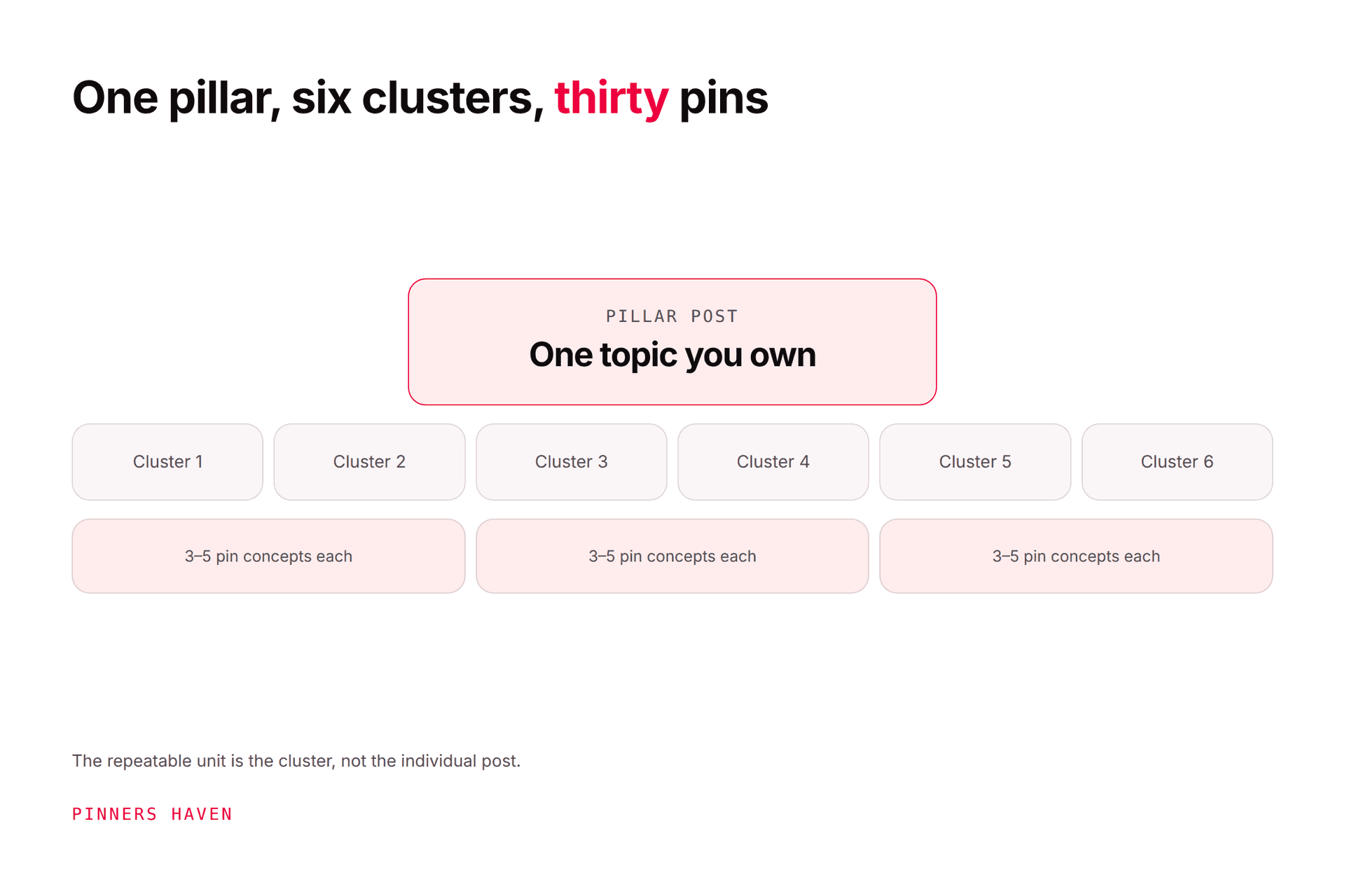 Pinterest for Bloggers: Build a Repeatable Traffic System