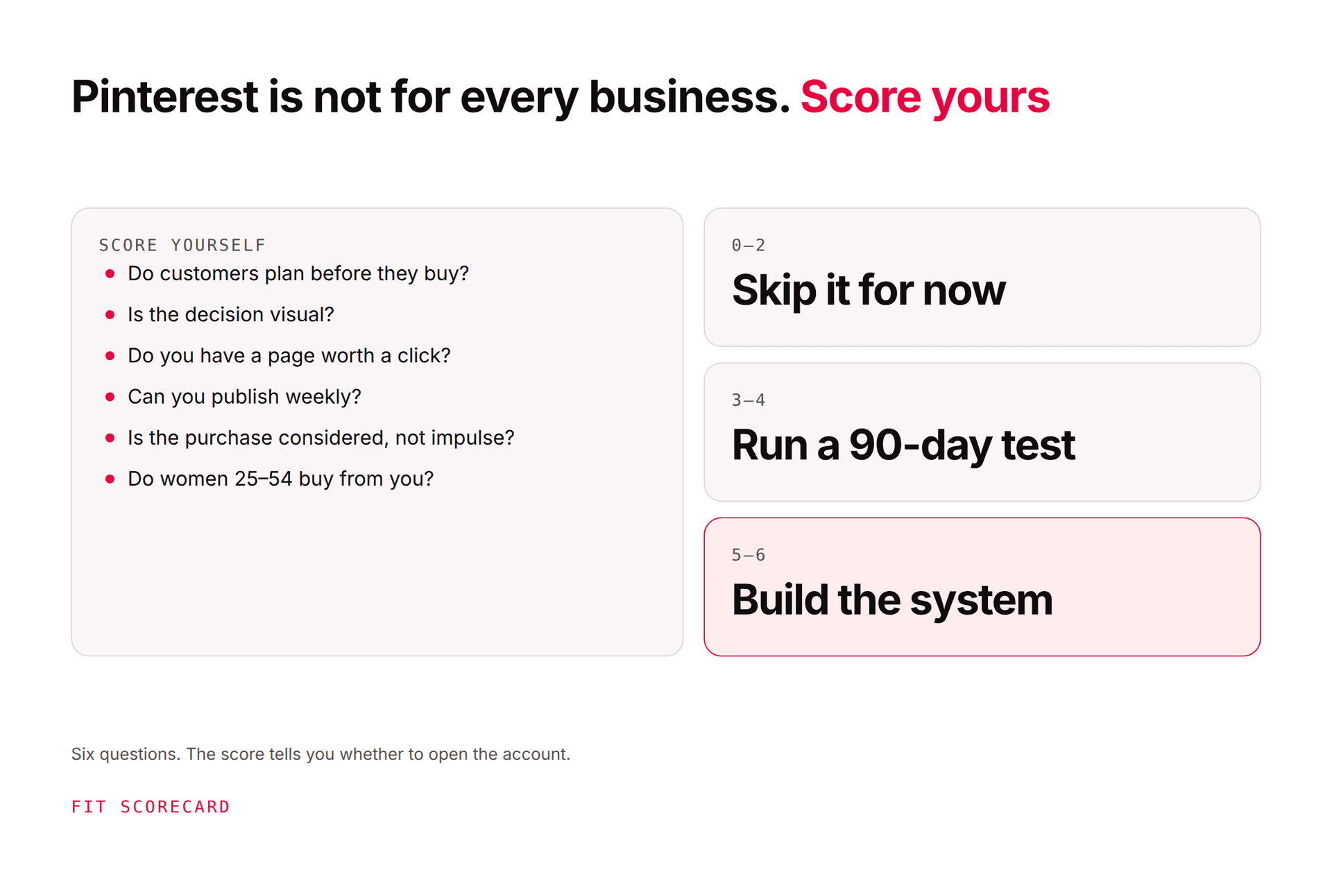 Pinterest for Business: The Complete 2026 Playbook