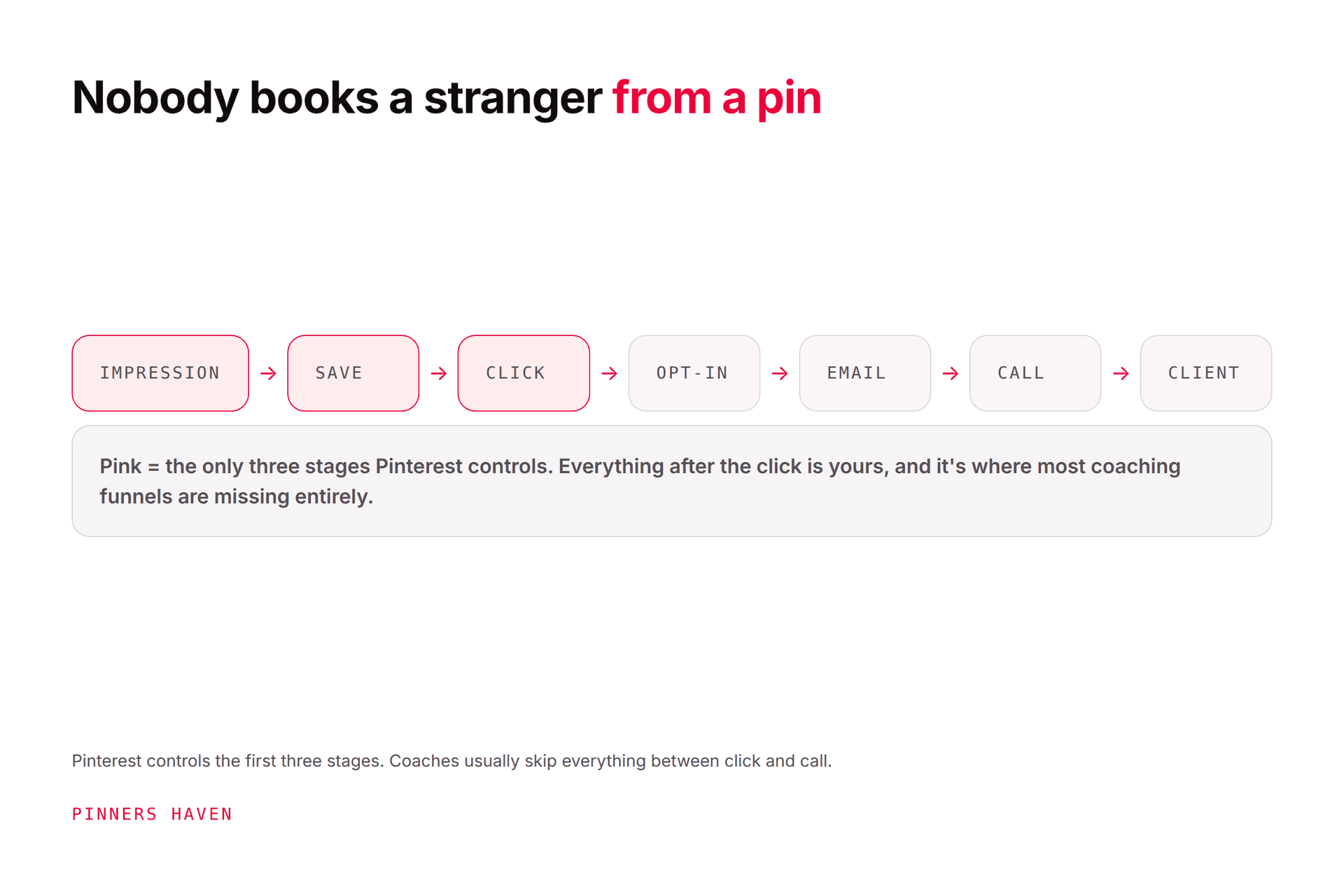 Pinterest for Coaches: A Lead Generation Strategy