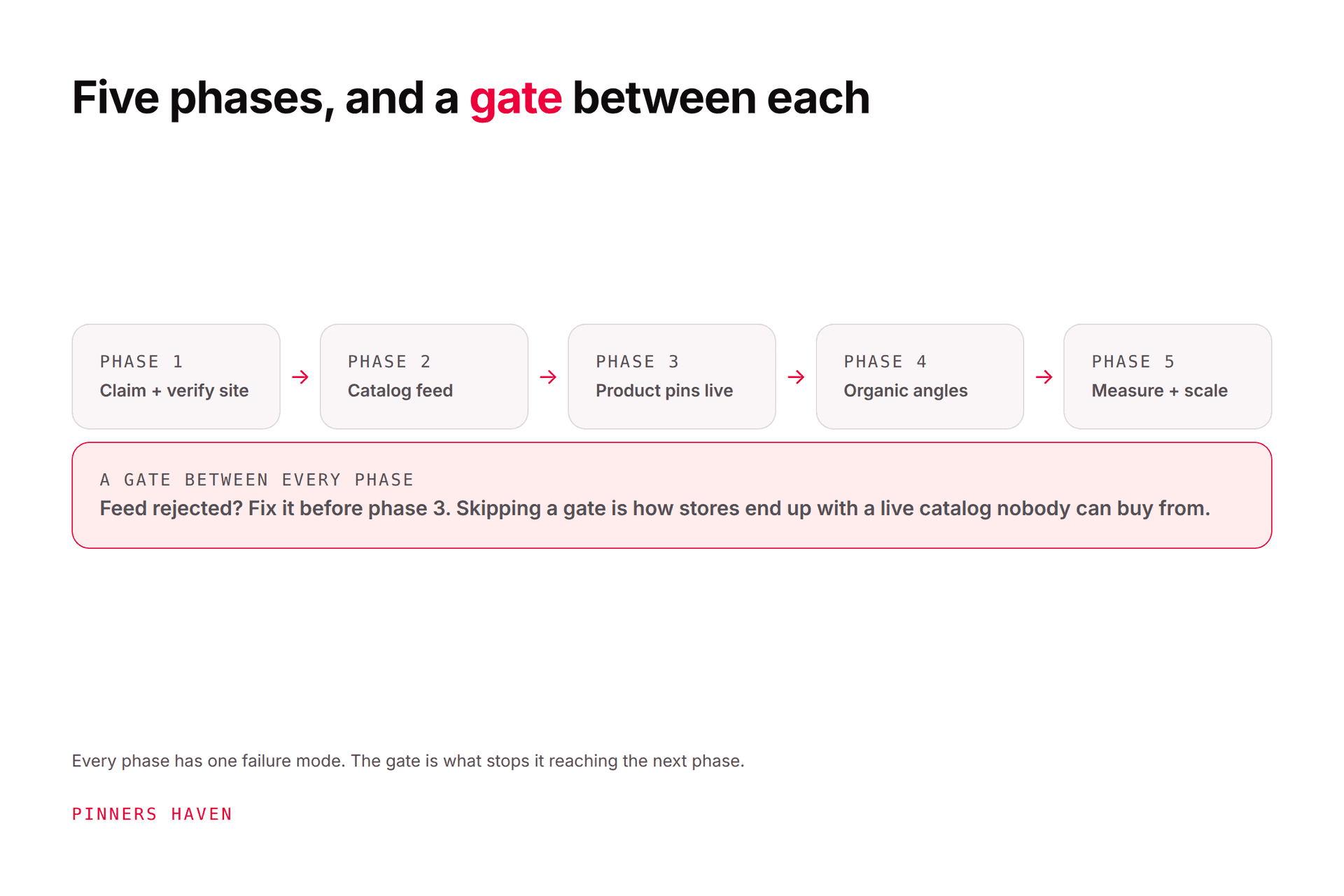Pinterest for Ecommerce: From Product Pin to Purchase