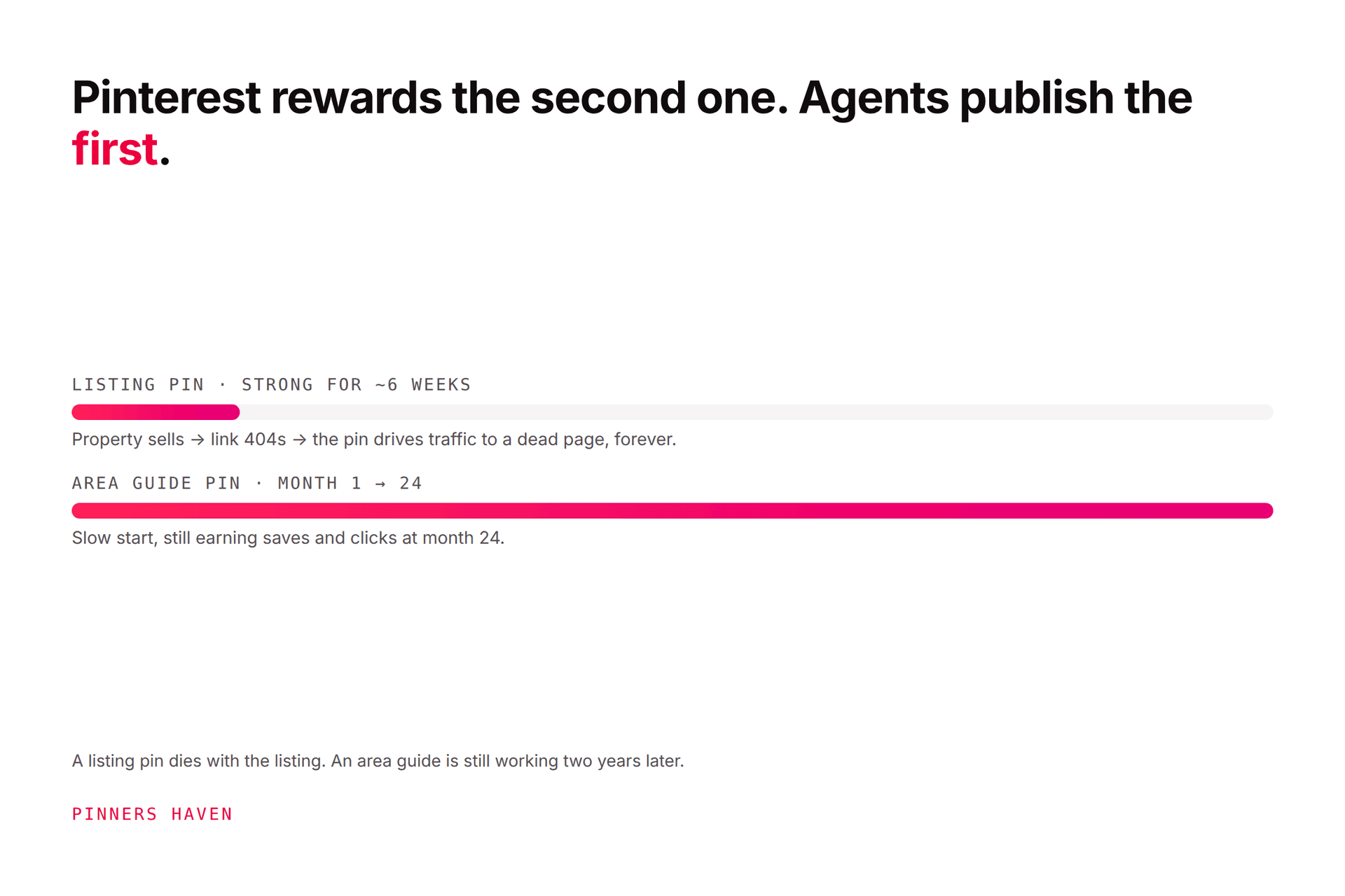 Pinterest for Real Estate Agents: A Listing Promotion Playbook