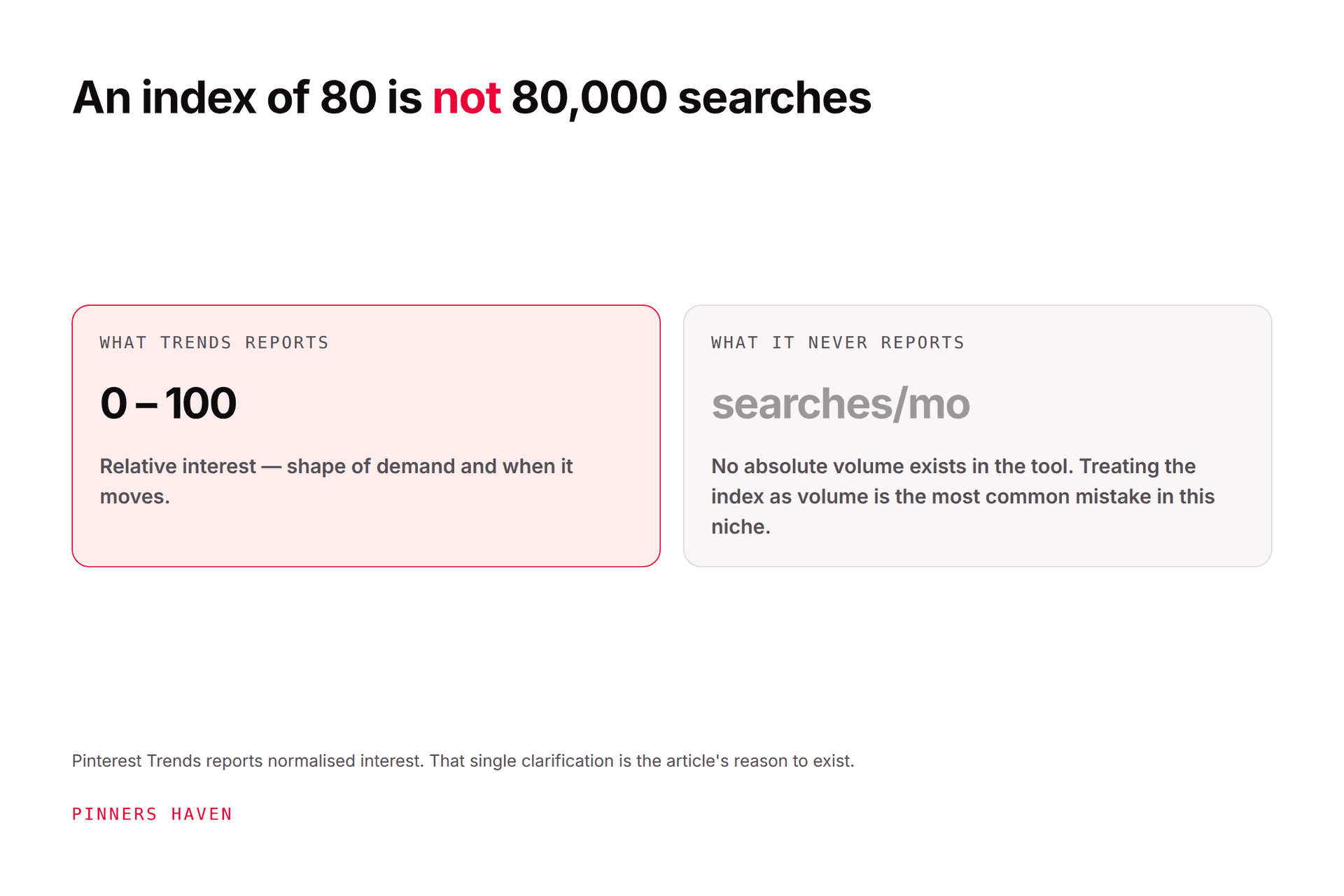 Pinterest Keyword Tool: What Actually Exists