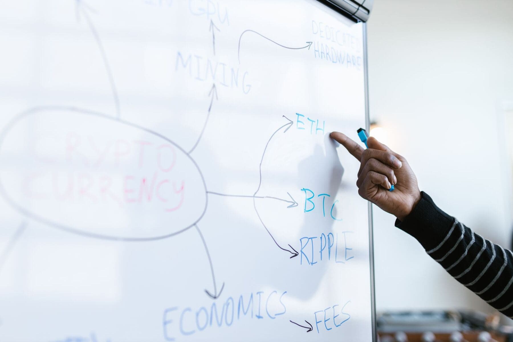 Marketing strategy notes on a whiteboard