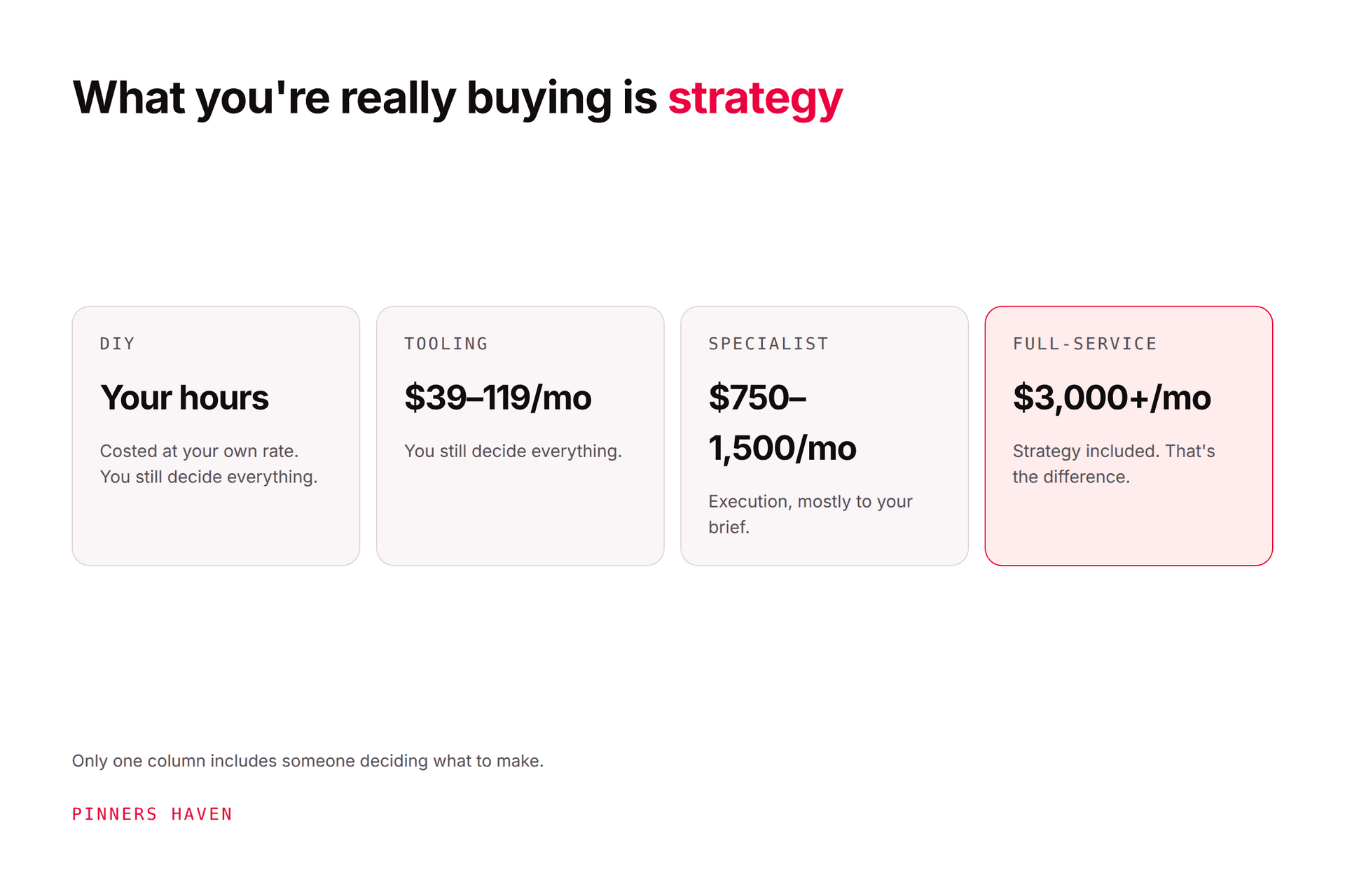 Hiring a Pinterest Marketing Agency: Costs and What to Expect