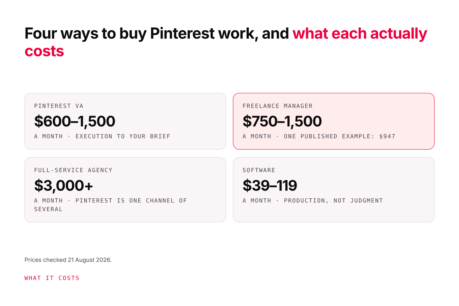 Pinterest Marketing Services: DIY vs Outsource (When to Hire)