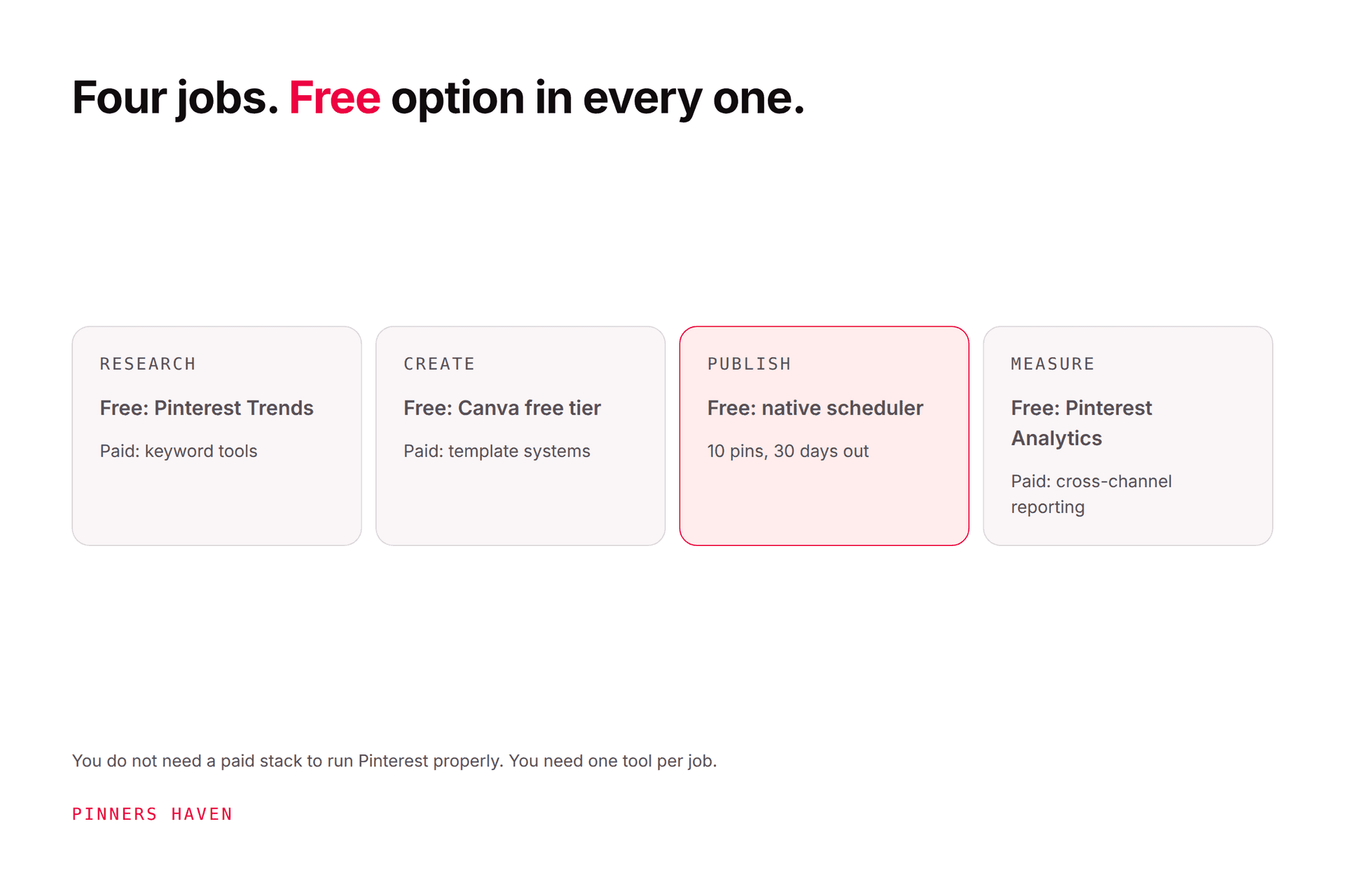 Best Pinterest Marketing Tools for Every Part of the Workflow