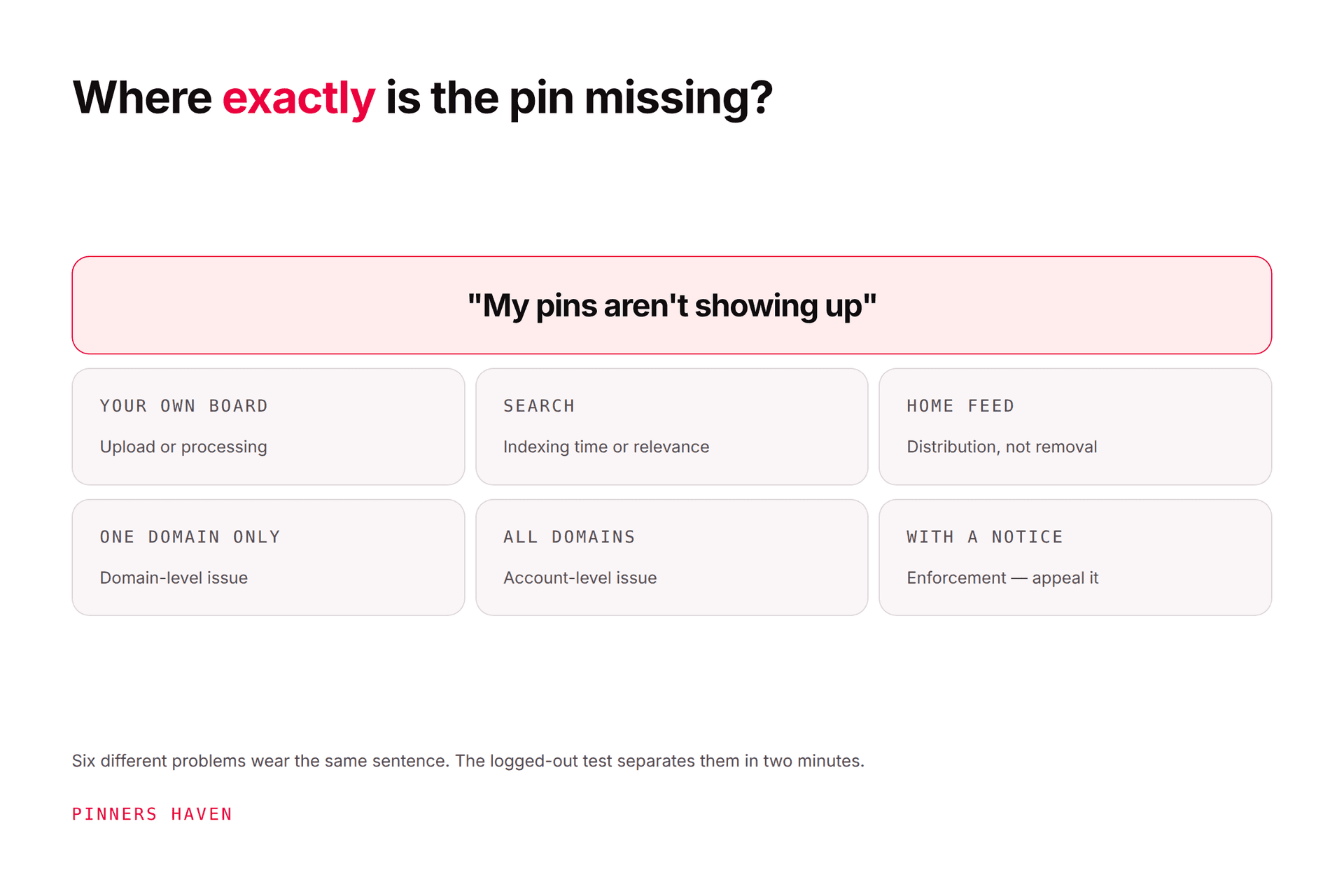 Pinterest Pins Not Showing Up? 9 Reasons and Fixes
