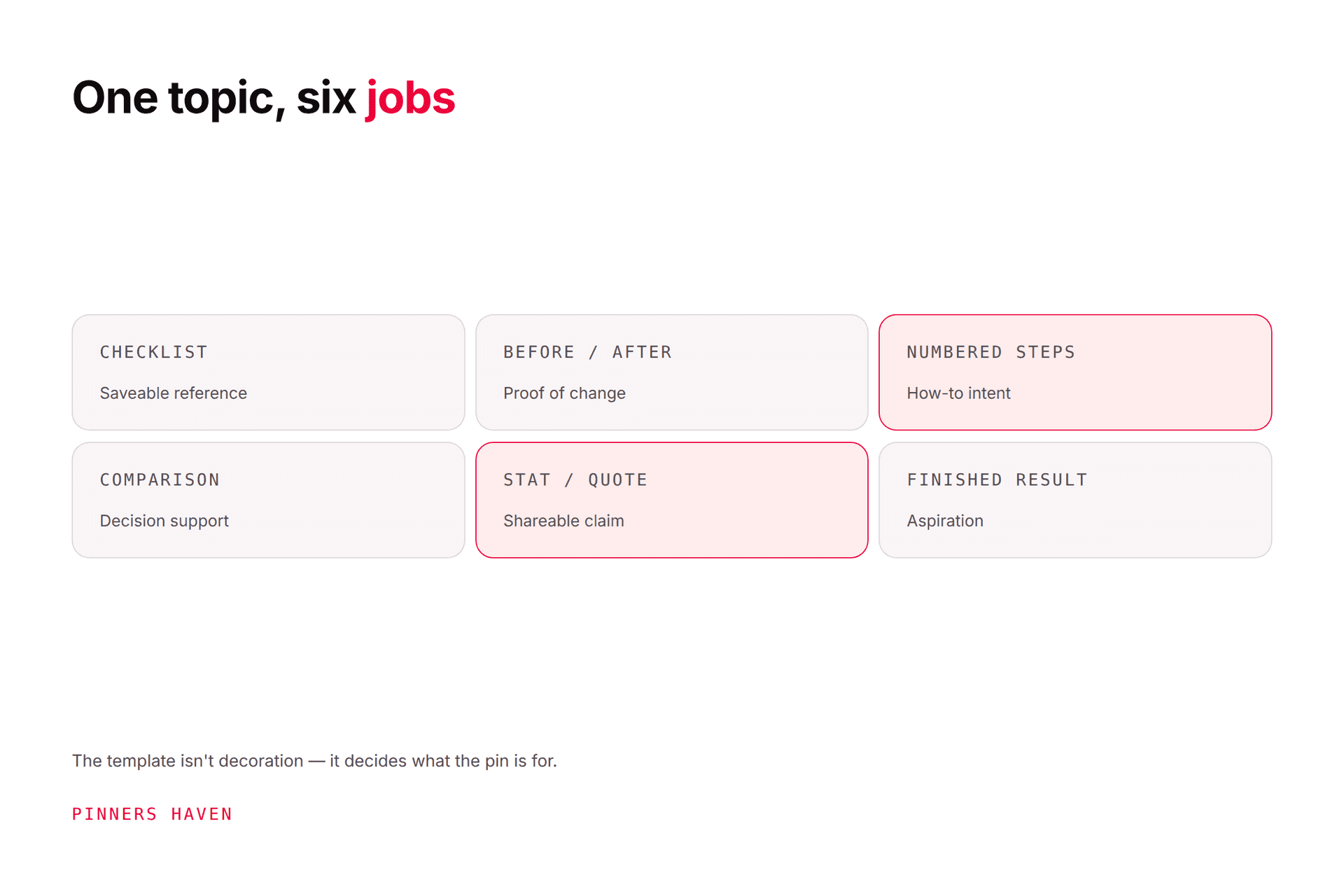 Pinterest Templates: 100 Design Briefs by Niche