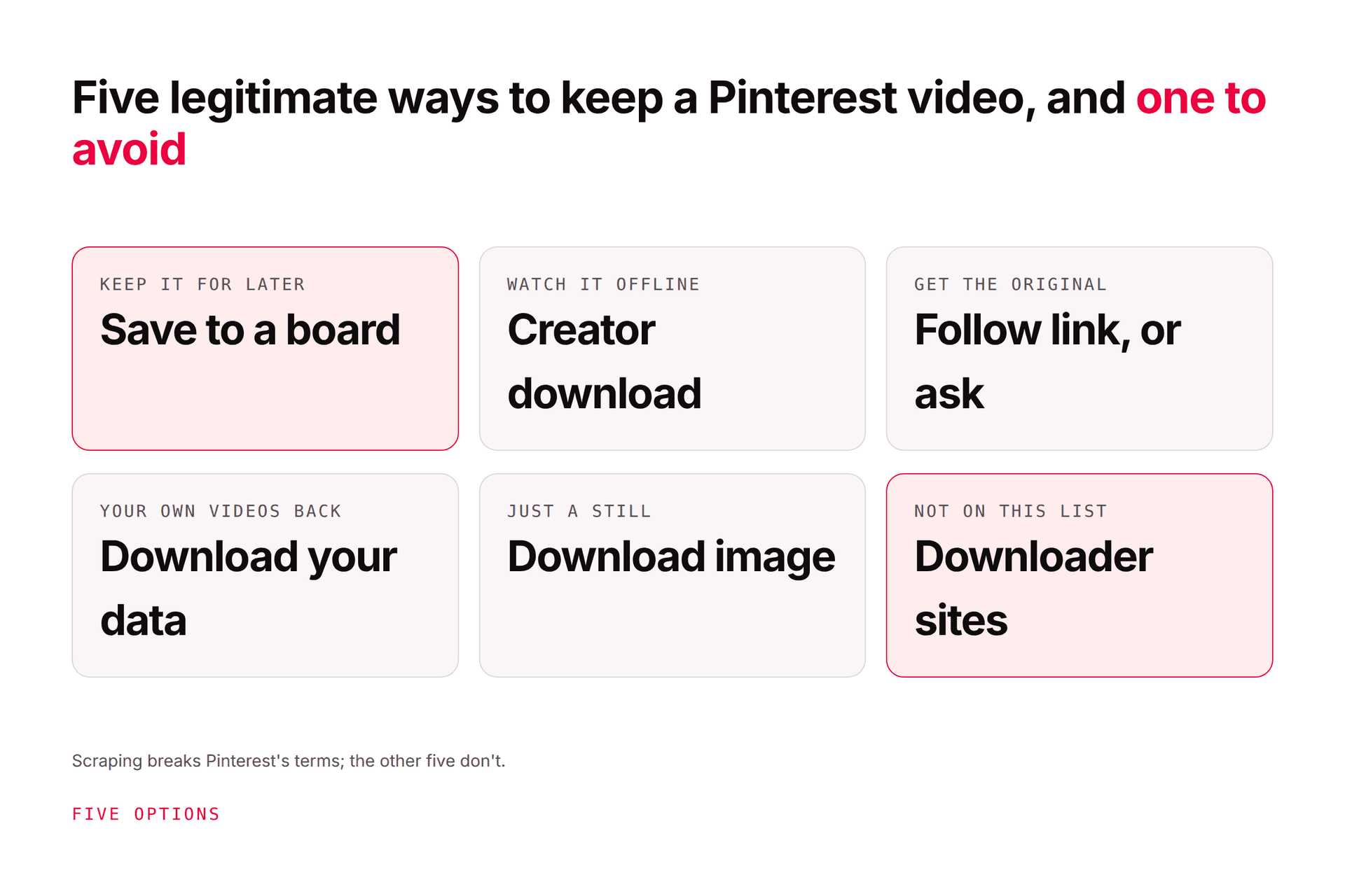 Pinterest Video Downloader: 5 Free Options Compared