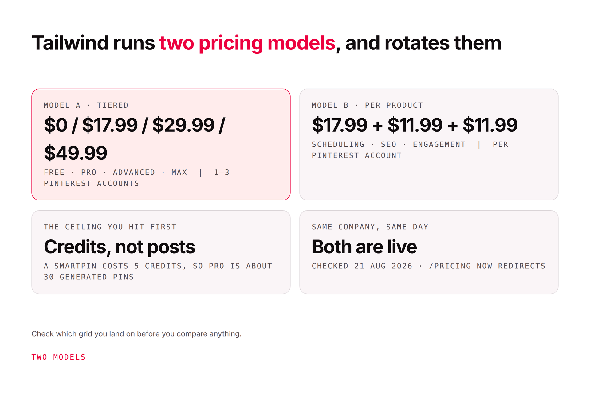 Tailwind Pricing Explained: Hidden Caps & Cheaper Alternatives (2026)