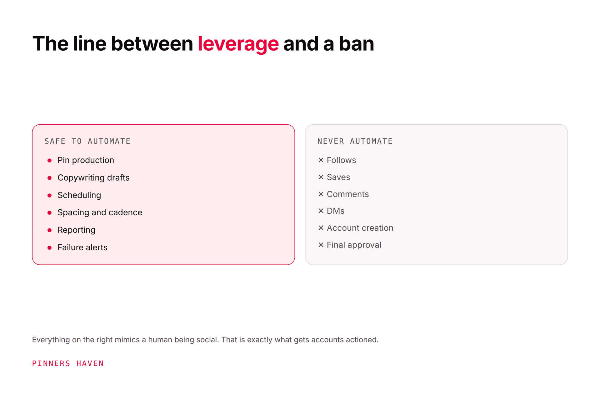 7 Best Pinterest Automation Tools for Safer Publishing