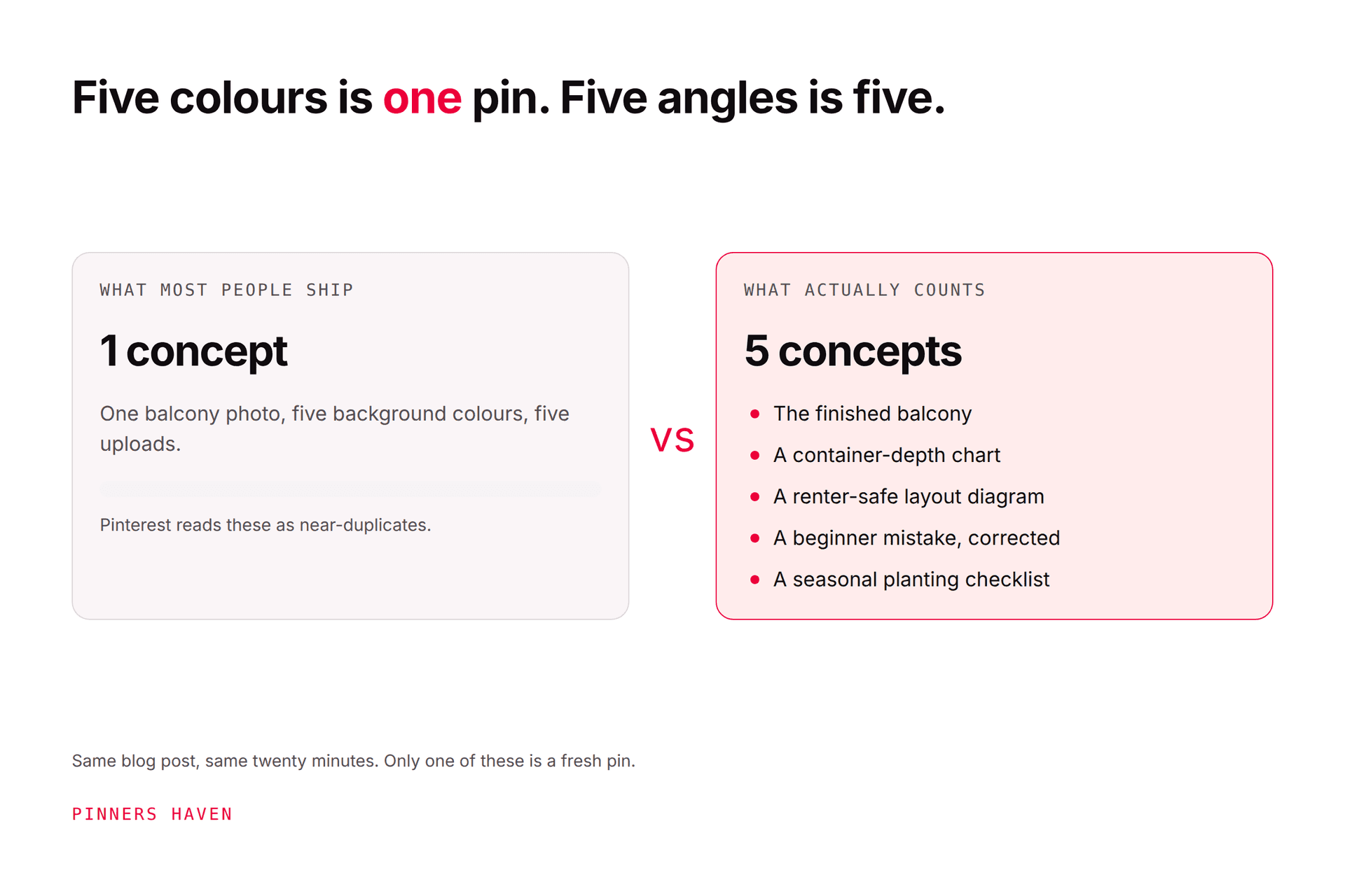 Fresh Pins on Pinterest: What Counts as Original Content