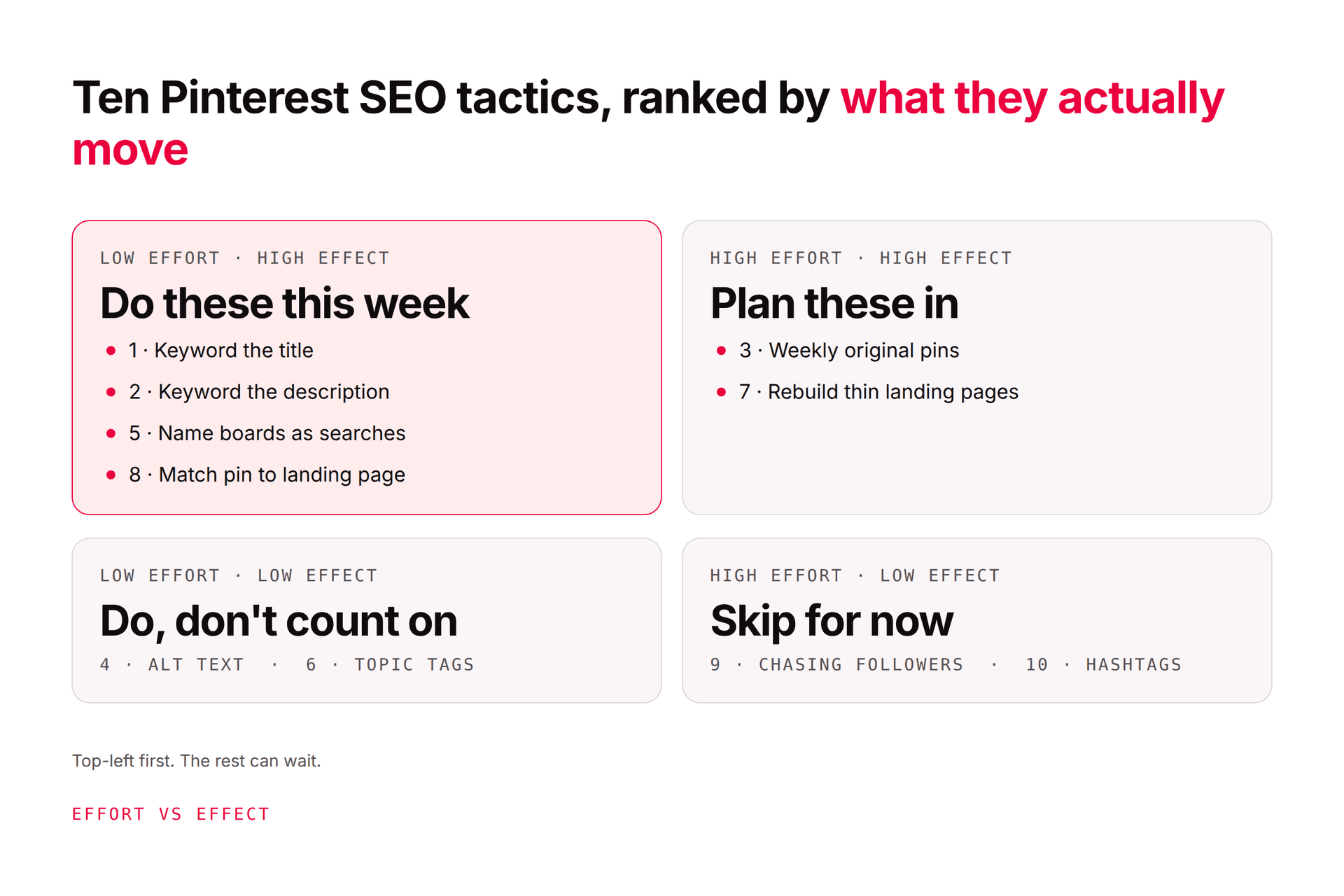 How to Improve SEO on Pinterest (10 Tactics That Actually Work)