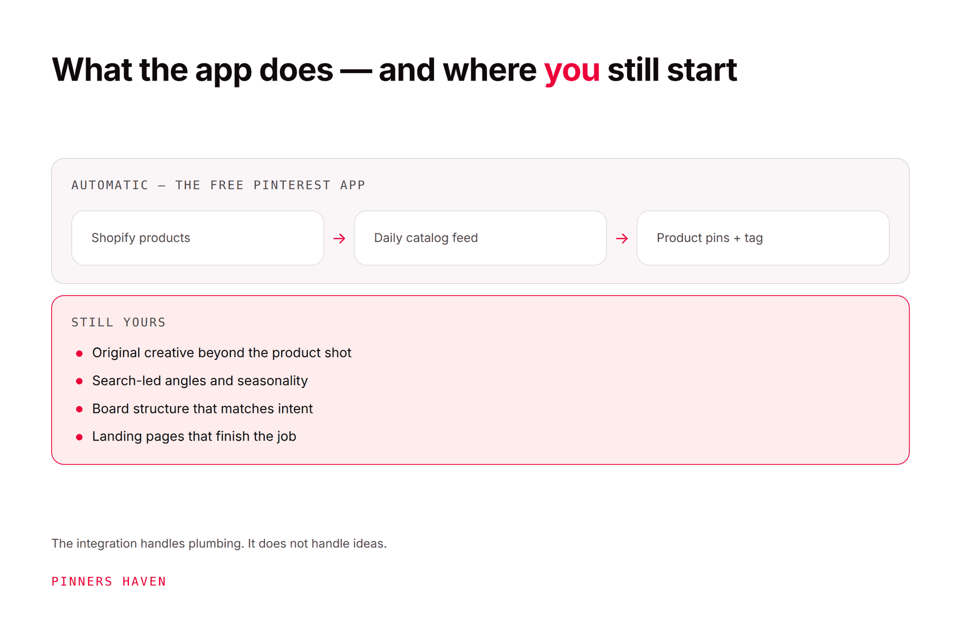 Pinterest for Shopify: Drive Store Traffic Without Ads