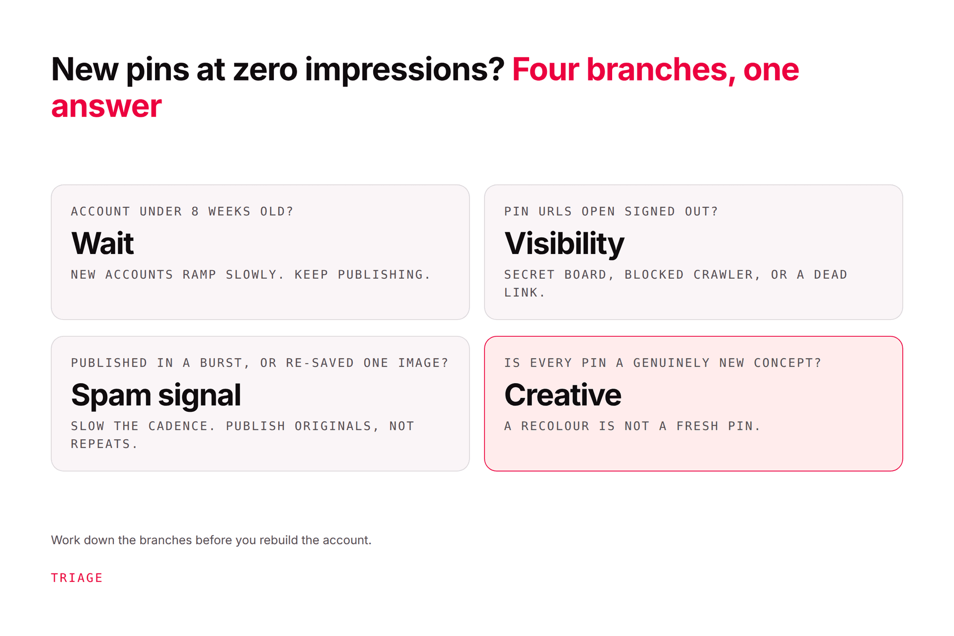 Pinterest Not Getting Impressions on New Pins? Do This