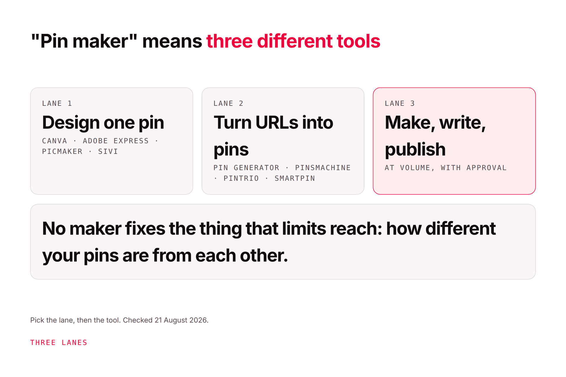 Pinterest Pin Maker: Tool Comparison + Free Picks