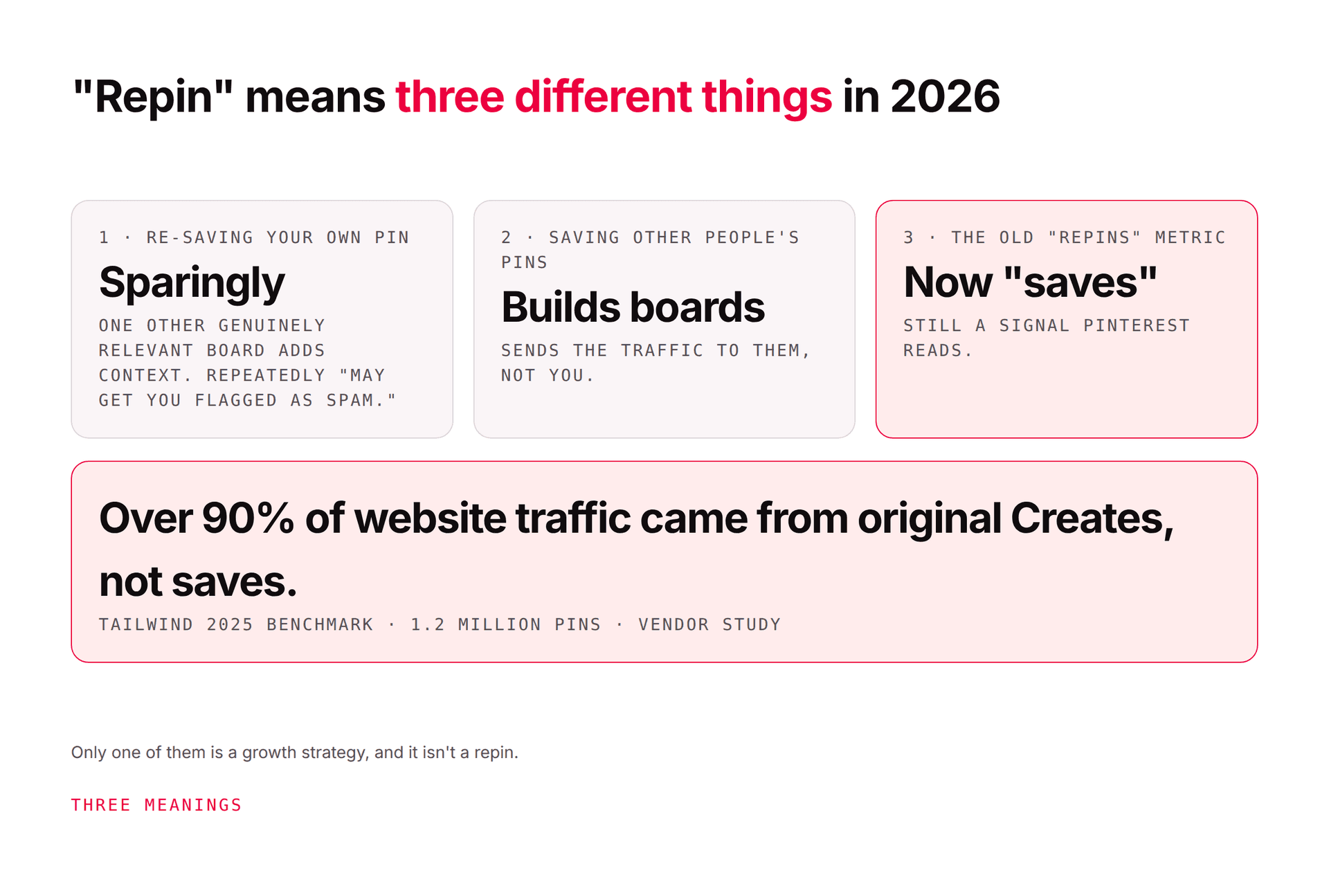 Pinterest Repins vs Fresh Pins: What Actually Works Now