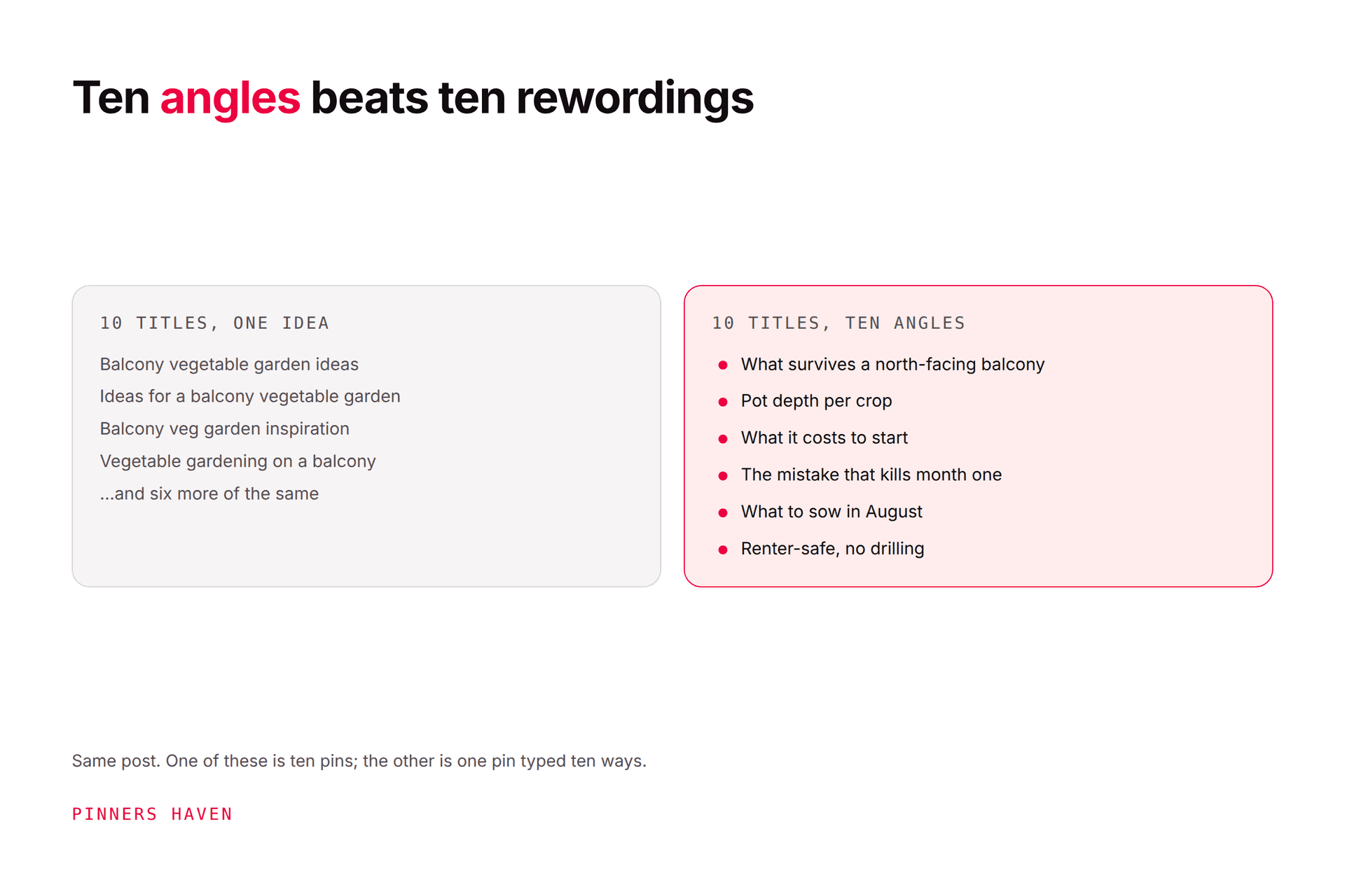 Pinterest Title Generator: How to Get 20 Angles From One Topic