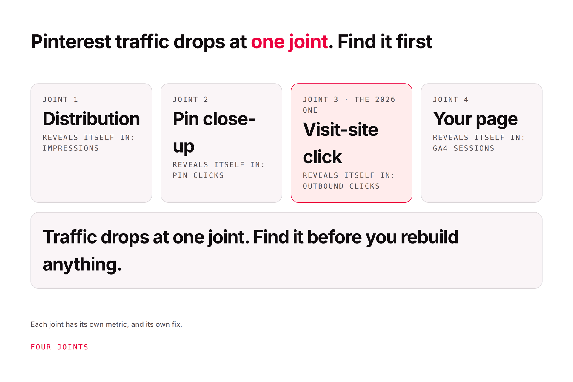 Pinterest Traffic Dropped? The 2026 Recovery Playbook