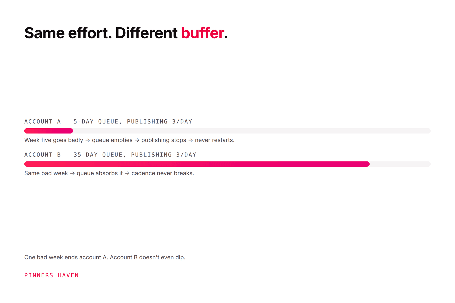 How to Post Consistently on Pinterest Without Burning Out
